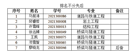 1634130790156064878.png 图片.png